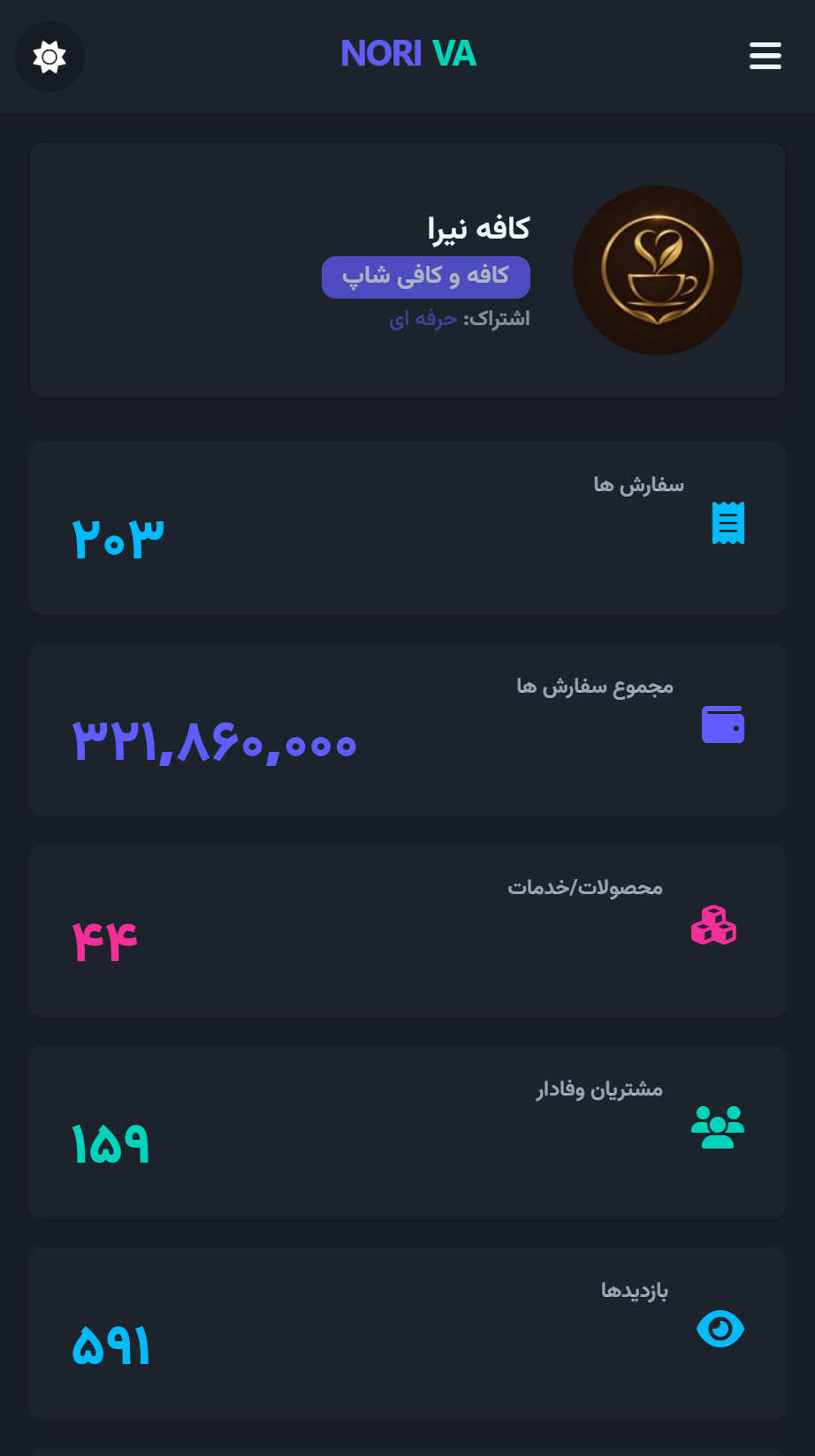 داشبورد تحلیلی نوریوا